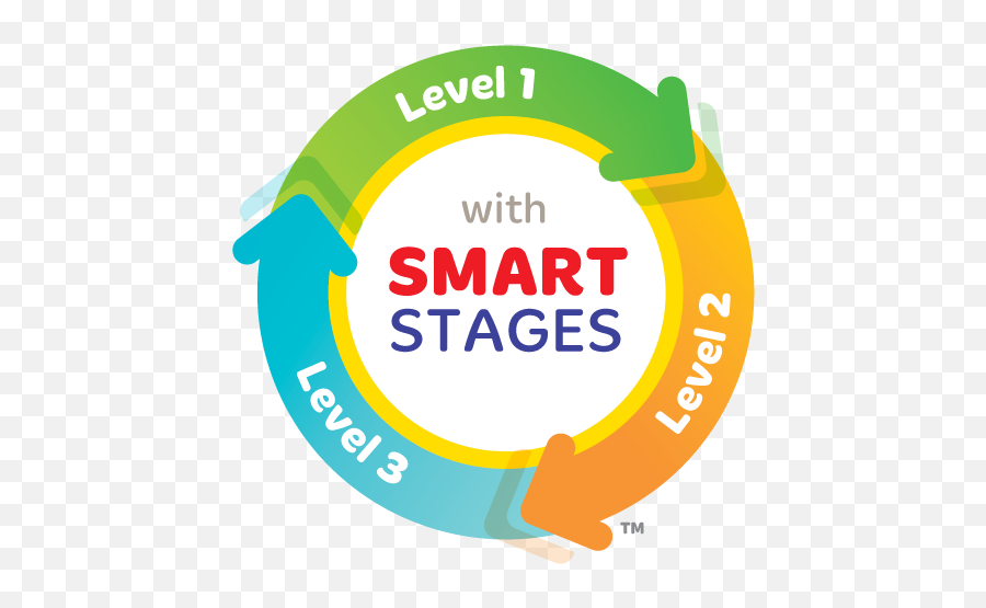 Learn Smart Stages Chair - Fisher Price Smart Stages Logo Png,Fisher Price Logo