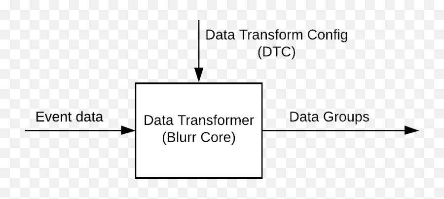 Bts Overview - Diagram Png,Blurr Png