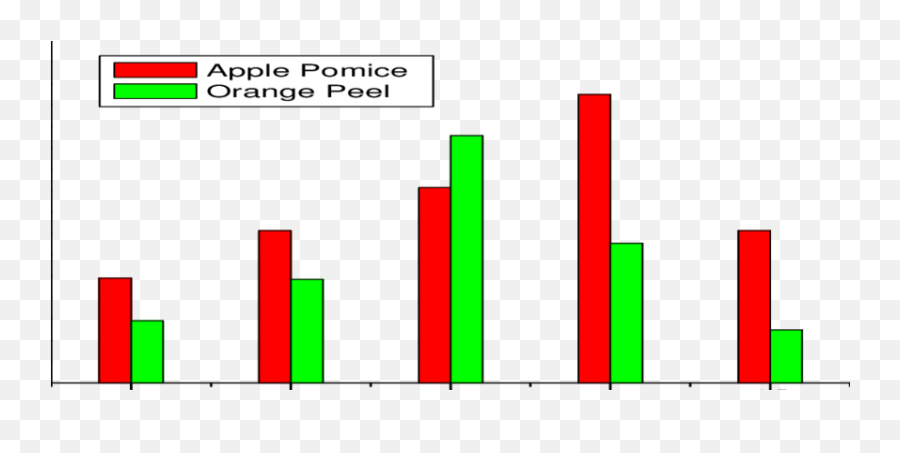 Effect Of Particle Size Mm - Graphic Design Png,Particle Effect Png