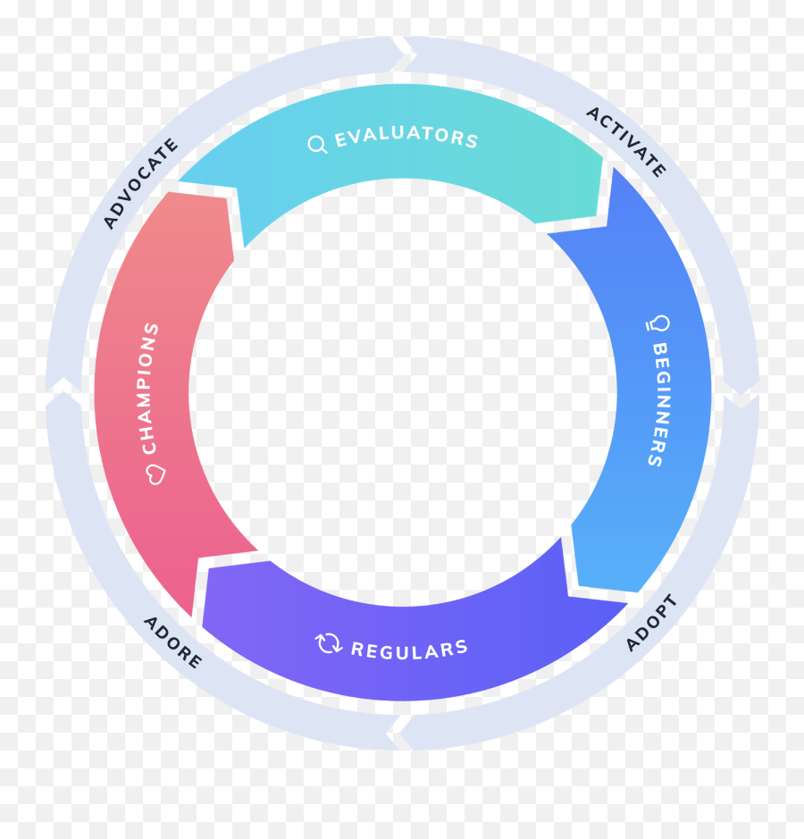 Product - Product Led Growth Flywheel Png,Customer Growth Icon