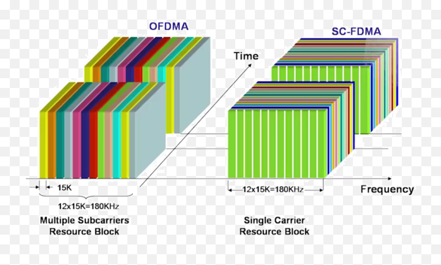 4g - Lteltea Lte Ofdma Sc Fdma Png,Lte Icon