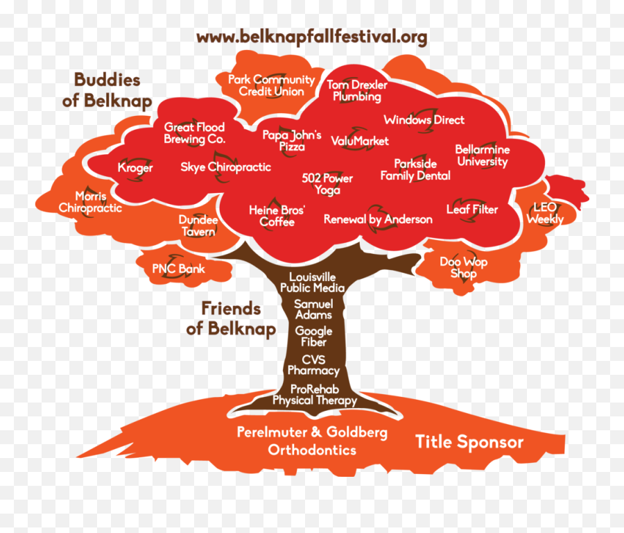 Belknap Neighborhood Association - Illustration Png,Tree Canopy Png