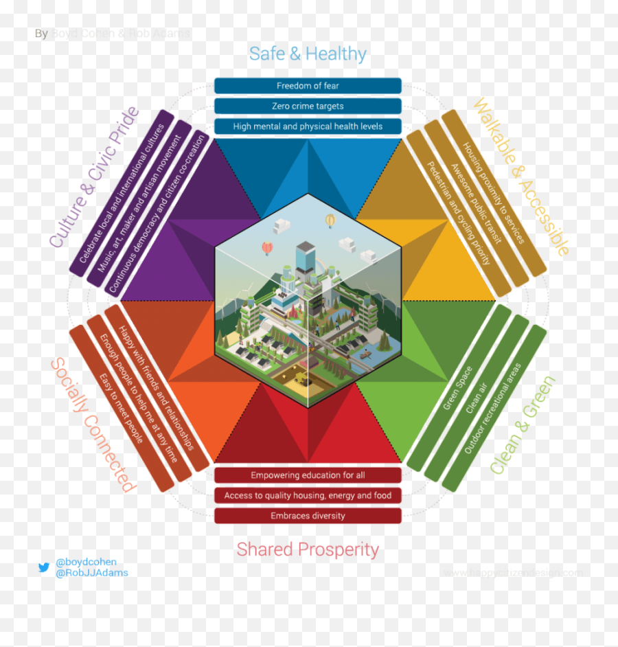 Happy Citizen Hexagon - Innovation Origins Png,Hexagon Png