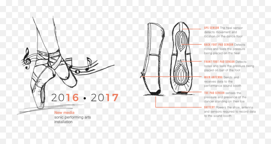 Design U2014 Wilsonphoto - Technical Drawing Png,Cartoon Shoes Png