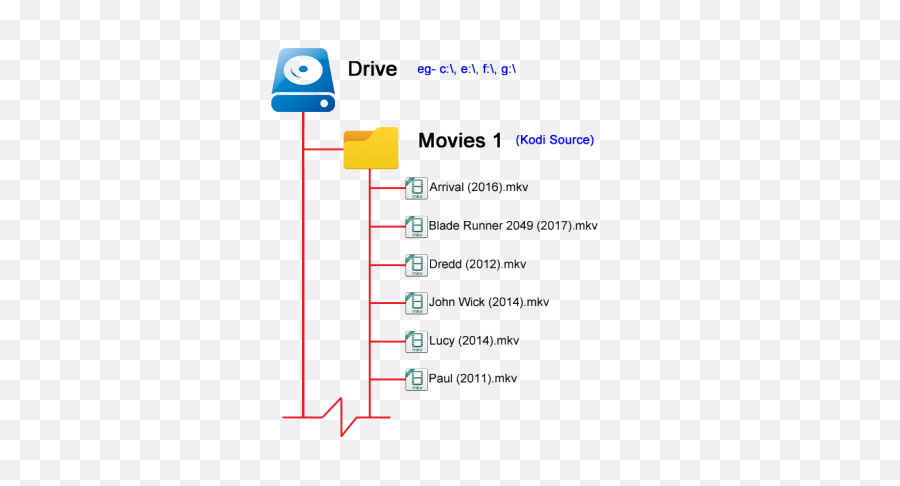 Naming Video Filesmovies - Official Kodi Wiki Vertical Png,How Do I Change Image Icon On A Video File?
