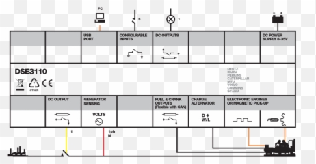 Dse3110 Manual U0026 Auto Start Control Modules Dsegenset - Dse png