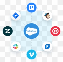 Salesforce Ai Chatbot - Build powerful Service Sharing png