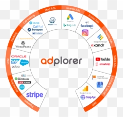 Your Local Marketing Software Solution Adplorercom - Bepanthen Maz png