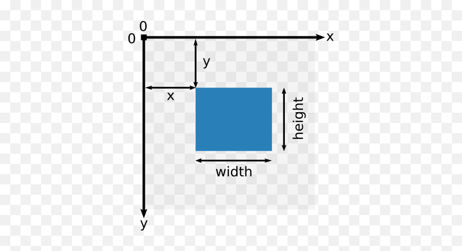 Drawing Shapes U2014 Ipycanvas Documentation - Diagram Png,Grid Png Transparent