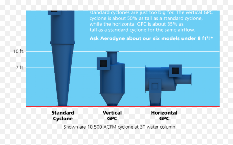 How Dust Collection Cyclones Work In Small Spaces - Small Cyclone Dust Collector Png,Cyclone Png