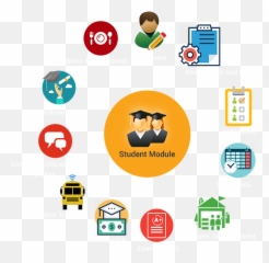 Enterprise Resource Planing System - Sharing png