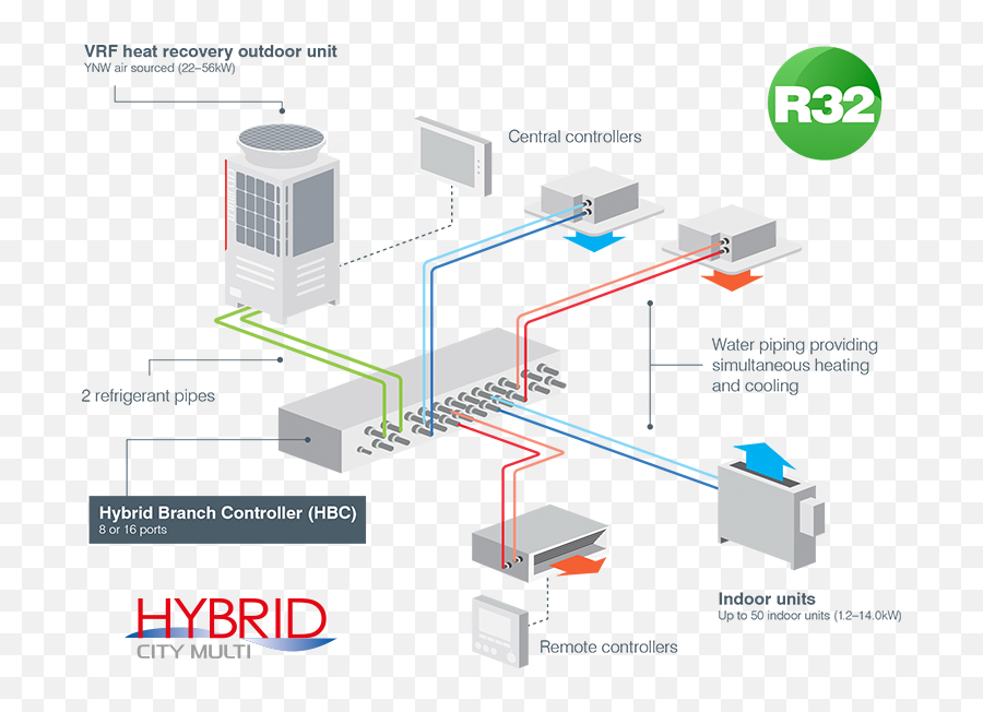 Hybrid Vrf Key Features And Benefits Mitsubishi Electric - Vrf System Png,Mitsubishi Wall Unit Heat Icon