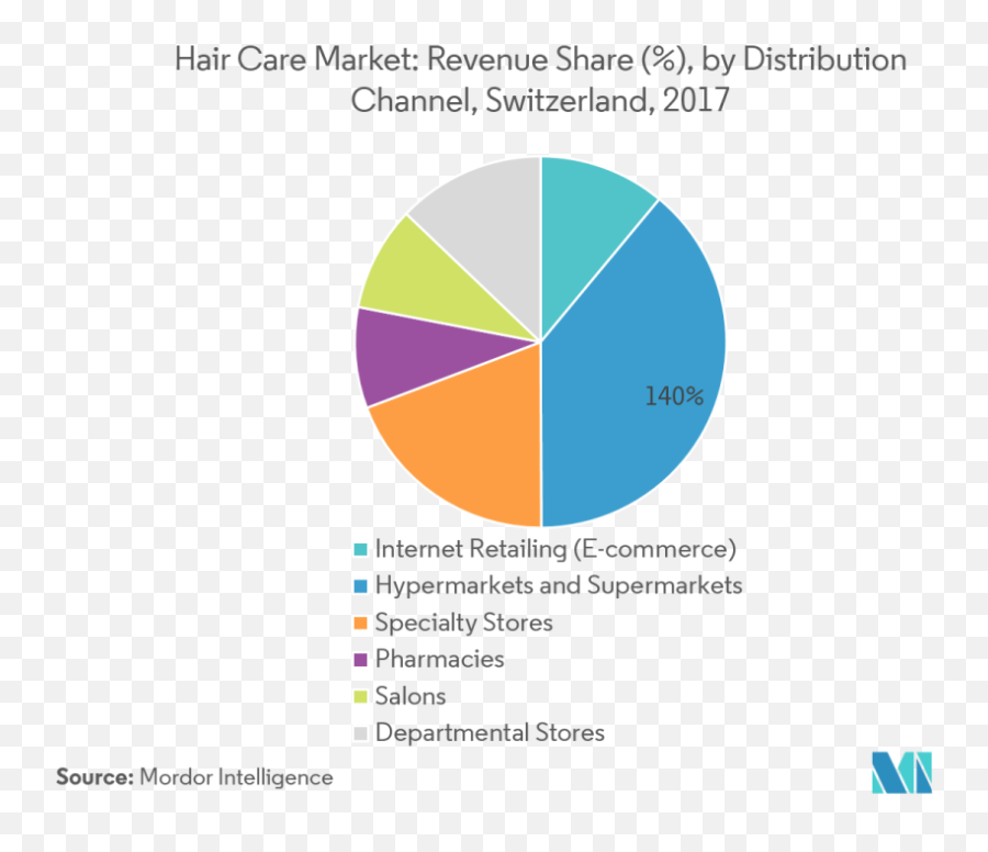Switzerland Haircare Market Report Forecast Research Png Icon Salon Avon