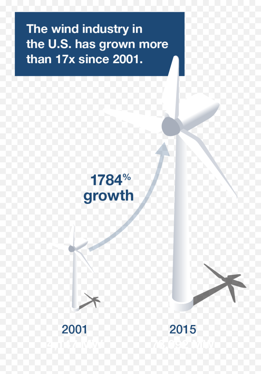 Non - Wind Power Png,Windmill Png