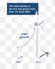 Non - Wind Power Png,Windmill Png