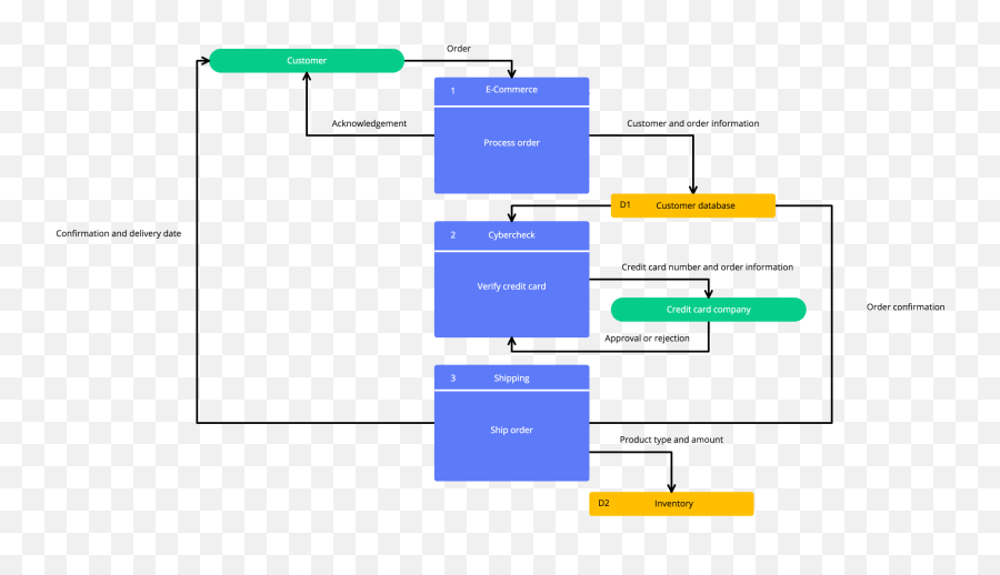 New Diagram Templates Available In - Flowchart Multiple Options Png,Uml User Icon
