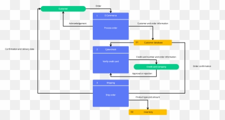 New Diagram Templates Available In - Flowchart Multiple Options png
