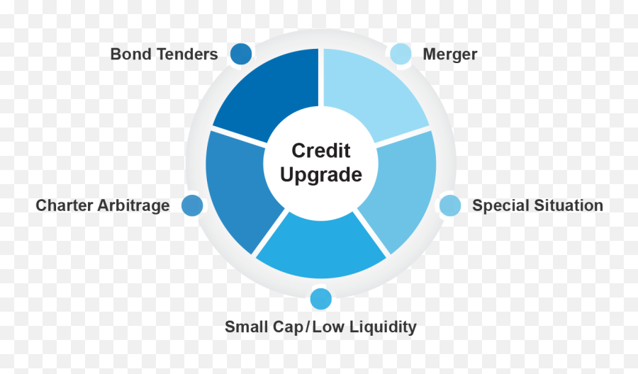 Fixed Income - Circle In Progress Icon Png,Mutual Funds Icon