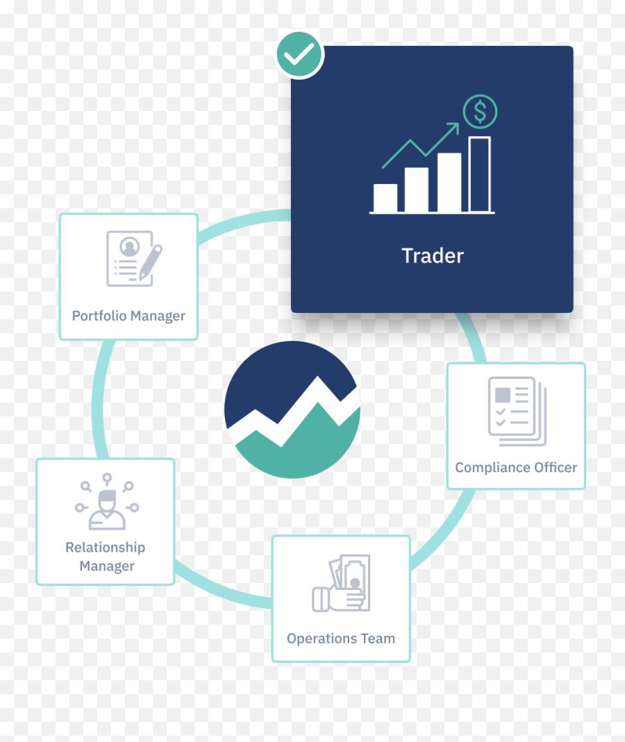 Trader - Sharing Png,Call Manager Icon