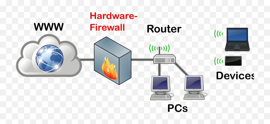 Download Free Png External Firewall - Dlpngcom Externe Firewall,Firewall Png