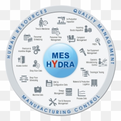 Mpdv Increase Productivity With The Modular Mes Hydra By - Roza Terenzi Dj Zozi Png,Hydra Png