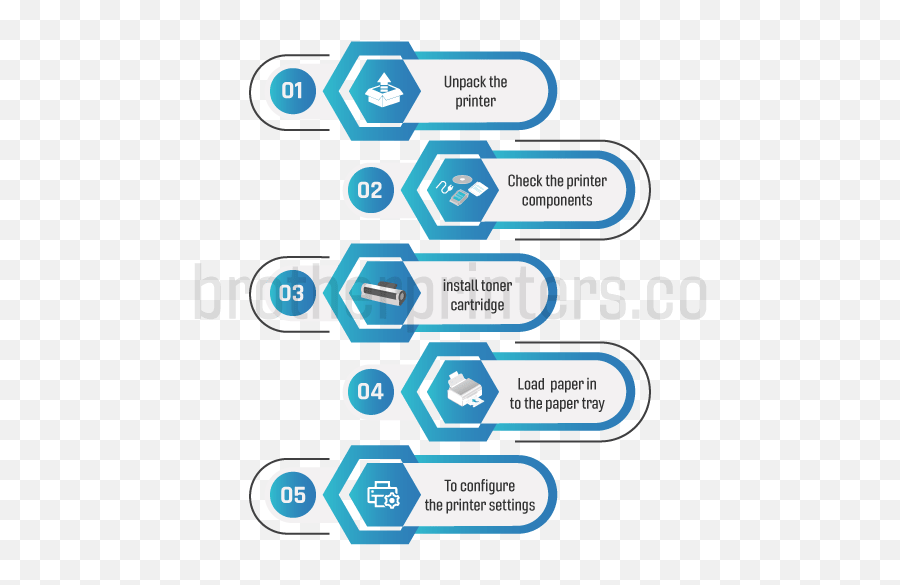 Brother Mfc L2720dw Setup - Sharing Png,Download Icon For Brother Printer