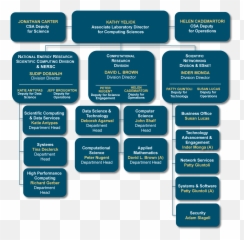 Org Charts Png Porg