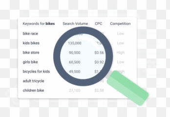 Free Keyword Tool Wordstream - Dot png