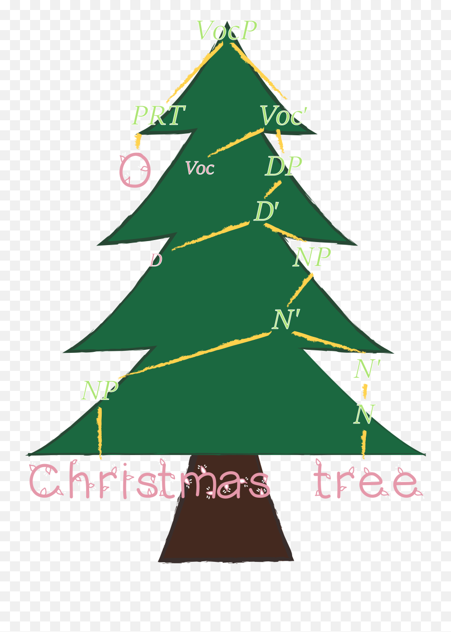 Syntax Tree - Christmas Syntax Tree Png,Christmas Tree Vector Png