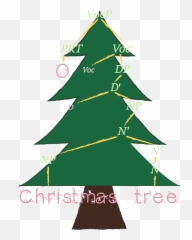 Syntax Tree - Christmas png