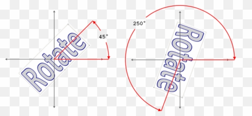 Gannotation - Add Annotations or Watermarks to an Image VB Dot png