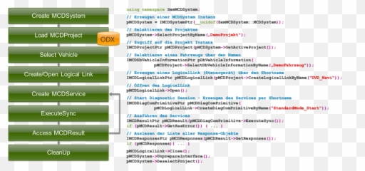 Mvci - Programming Sample png