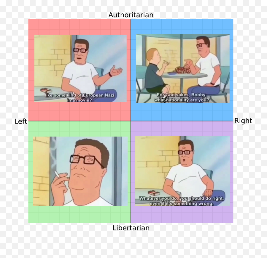 King Of The Hill Where Hank - Political Compass Movie Png,Hank Hill Png