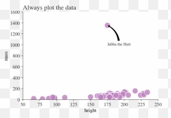Regression U2014 Coding For Economists - Dot png
