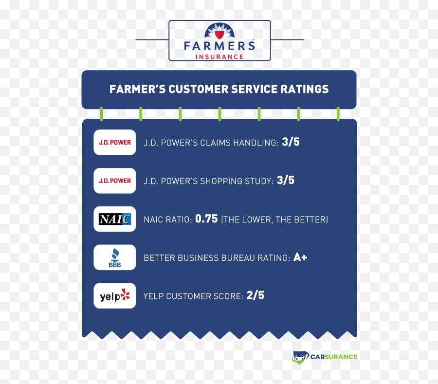 Farmers Auto Insurance 2020 Review Prices U0026 Discounts - Farmers Insurance Png,Farmers Insurance Logo Png