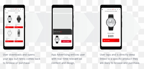 Marketers Guide To - Smart Device png