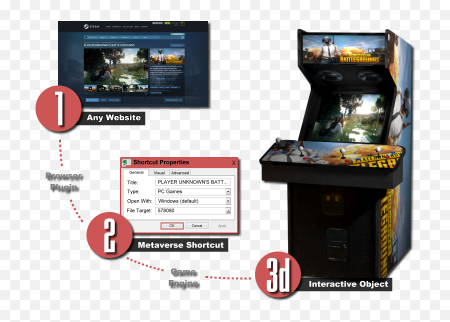 Hackfs - Dwebvr Hackmd Arcade Cabinet Png,3d Desktop Icon Organizer