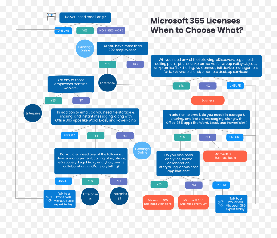 Complete Microsoft 365 License Guide For Your Organization - Office 365 Organization Png,Microsoft Word Icon Meanings
