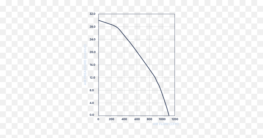 Mountain Air Ec Whisper Silencer Fan 250mm Hyalite New Zealand - Plot Png,Airflow Icon 60 Review