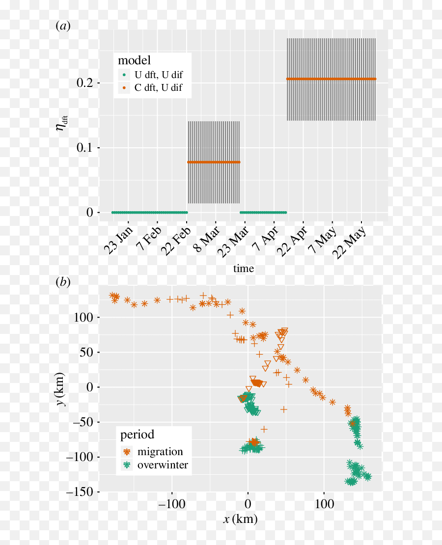 A Partitioned Mci Analysis With Minimum Partition Length - Screenshot Png,Caribou Png