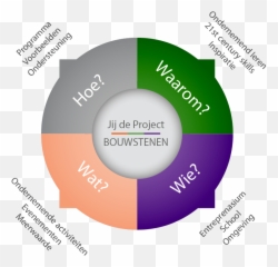 Filemap You The Project Building Blocks Nlpng - Wikimedia Circle,Hoe Png