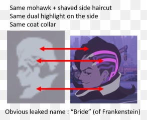 Download Bride Sombra - Sombra Bride Of Frankenstein Full Bride Sombra Png,Frankenstein Png