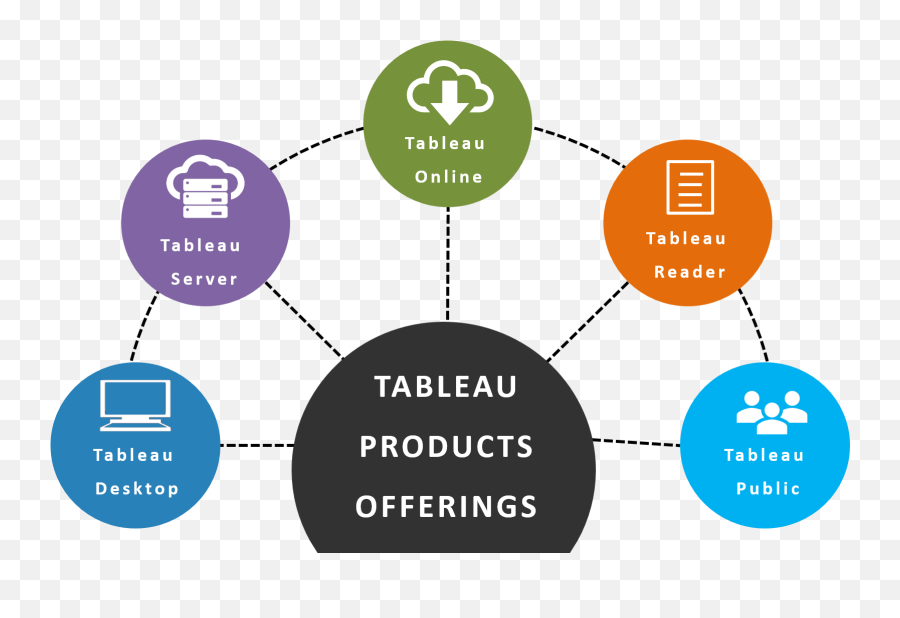 Easy Step - Tableau Introduction Png,Tableau Information Icon