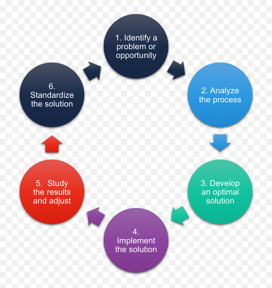 What Is Continuous Improvement - Fraud Risk Management Cycle Png,Continuous Improvement Icon