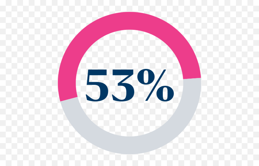 Mercer Global Talent Trends 2021 Canada - Infographic Dot Png,Canada Post Icon