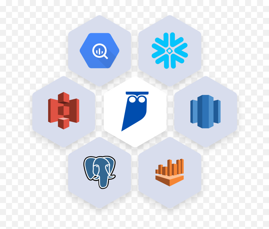 Data Lake Governance - Cyral Debezium Aws Png,Pagerduty Icon Png
