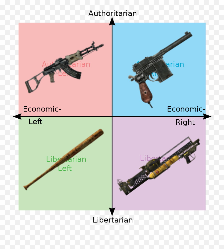 Politicalcompassmemes - Libertarian Pros And Cons Png,Fallout 3 Png
