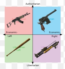 Politicalcompassmemes - Libertarian Pros And Cons Png,Fallout 3 Png