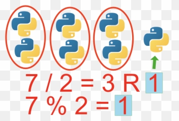 The Python Modulo Operator - What Does The Symbol Mean In Modulo Operator Python Png,Iphone Icon Meanings