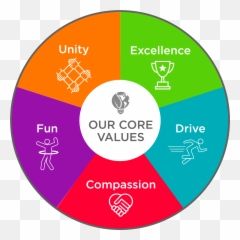 Core Values Thinklite - Dot png